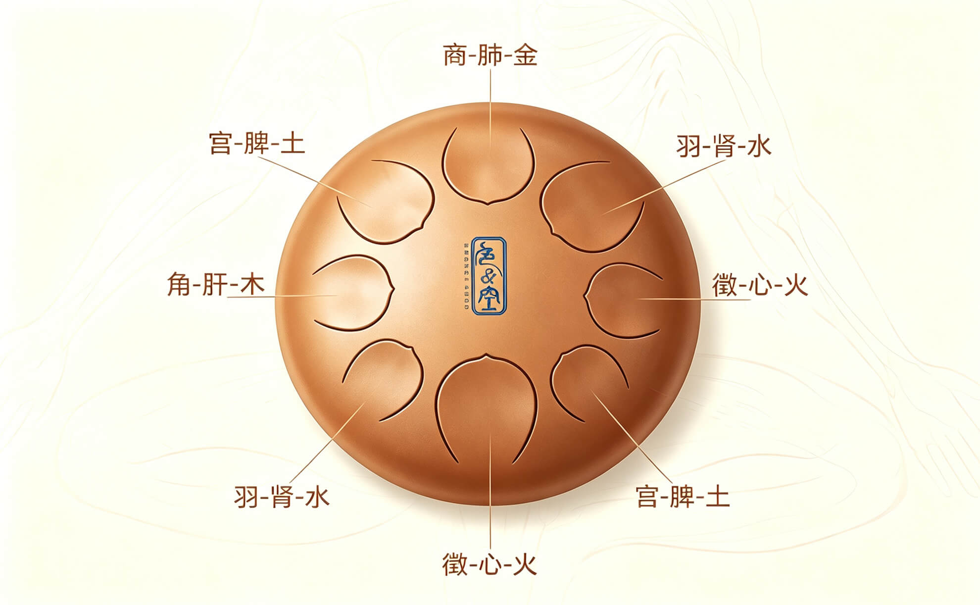 五音疗疾